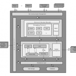 流媒體服務(wù)系統AMS